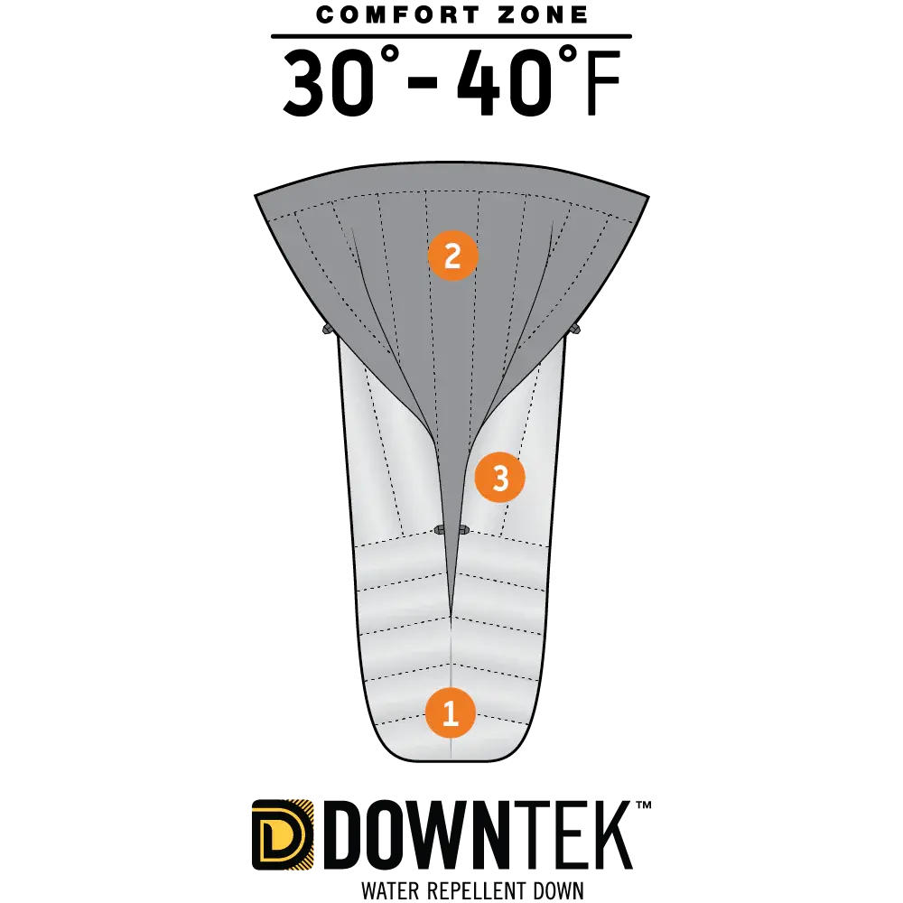 Ignitor™ Topquilt 2